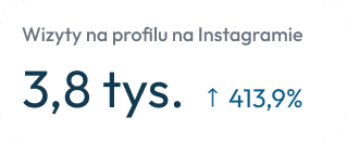 Instagram views analytics